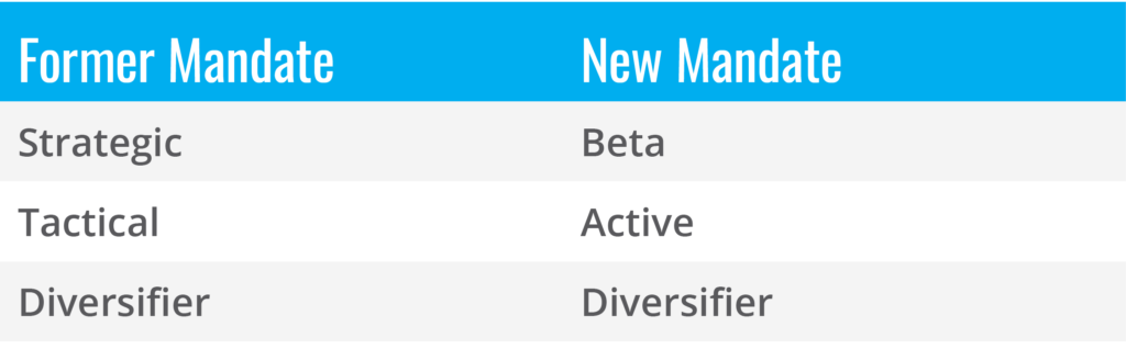 Updated mandate naming conventions on the Orion Portfolio Solutions platform