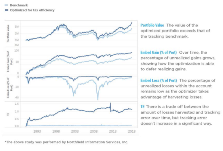 Tax Optimized Direct Indexing A Powerful Tool for