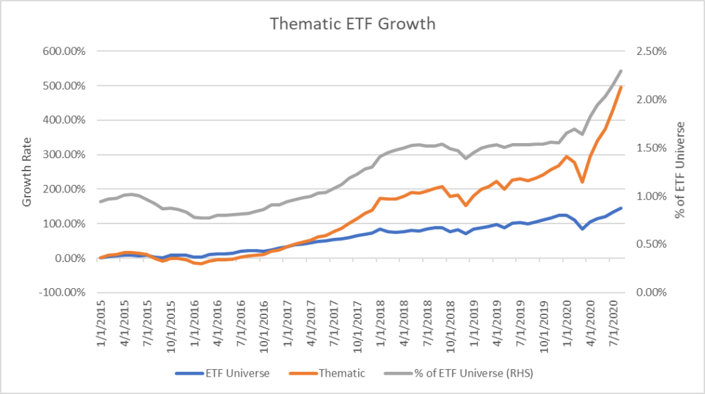 Thematic Strategies Megatrends Orion Portfolio Solutions